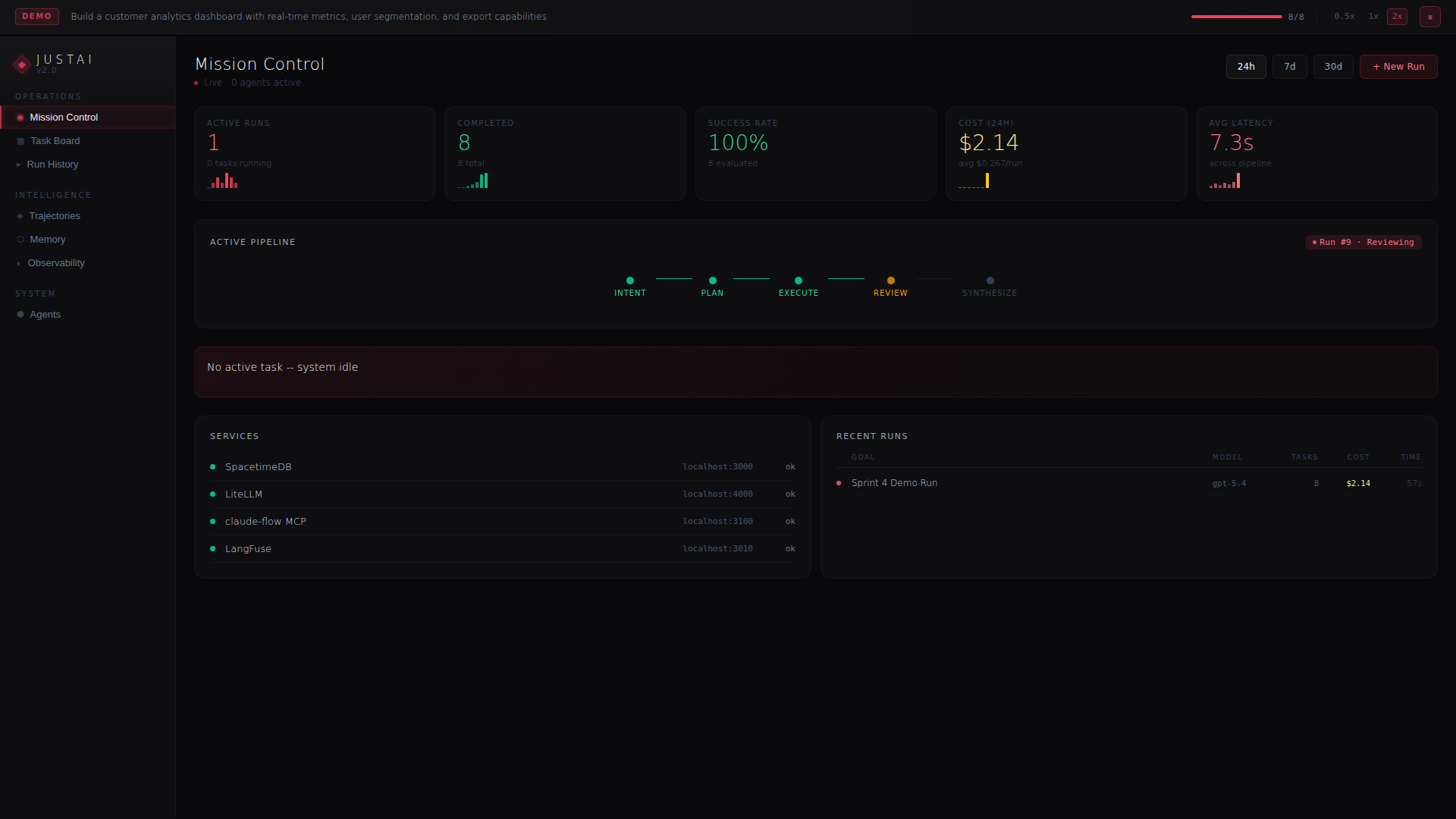 JustAi Mission Control — active runs, cost, latency, and pipeline state