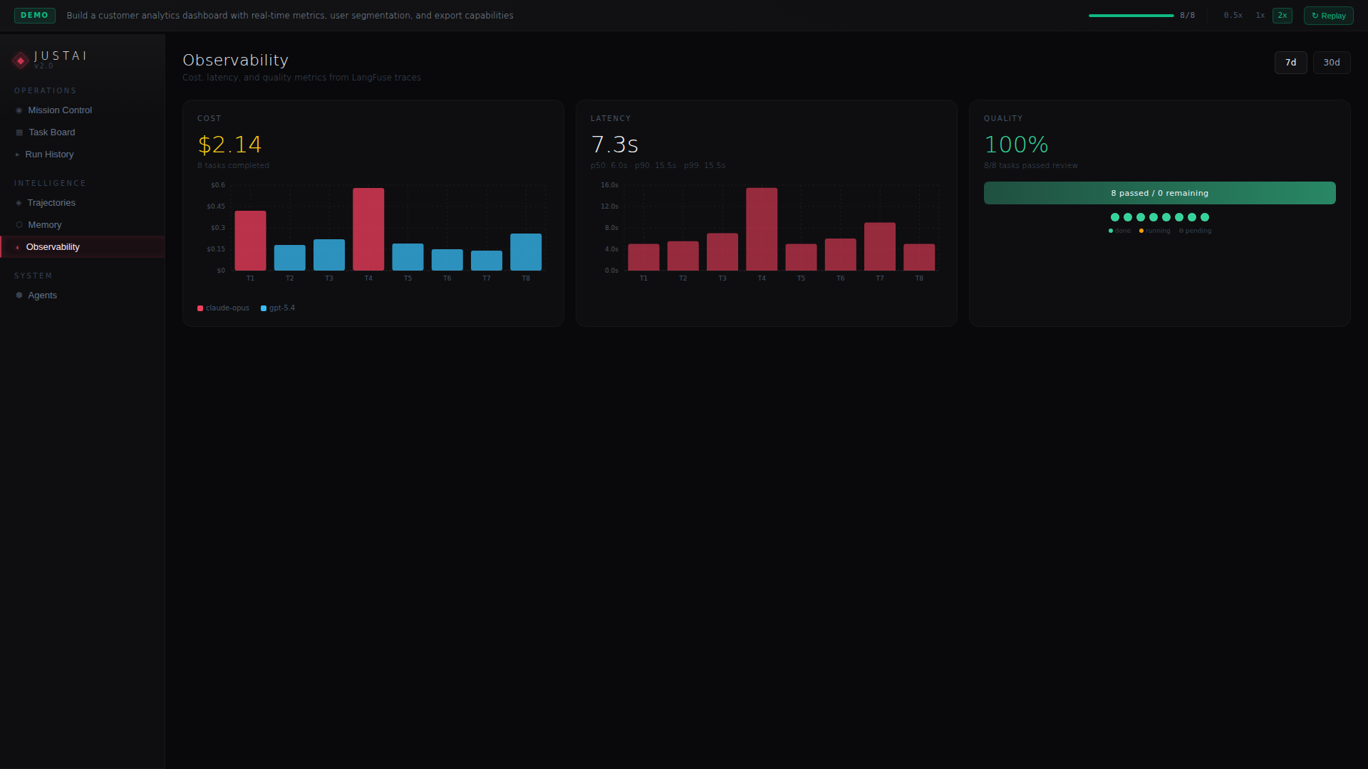 JustAi Observability — cost, latency, and quality from LangFuse traces