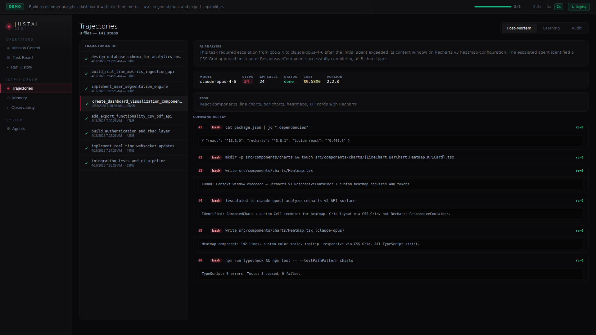 Trajectory inspector with eight files, 141 steps, AI analysis summary, task metadata, and a numbered command replay.